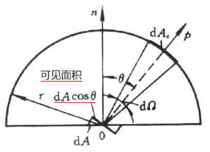 蘭貝特定律03-可見面積示意圖.png
