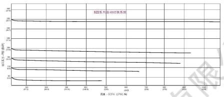 CONCOA˾522ϵؚϵyϵ