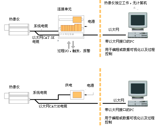 PYROVIEW 640NÈD